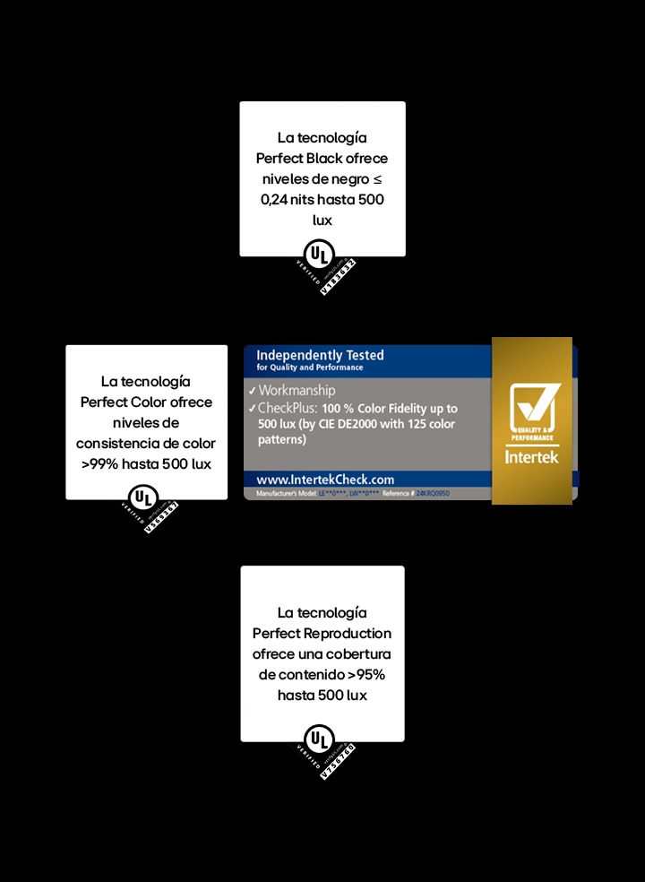 Three certification labels highlighting LG OLED's performance: UL verified black levels below 0.24 nit up to 500 lux, UL verified color consistency over 99% up to 500 lux, and Intertek certification for 100% color fidelity up to 500 lux based on 125 color patterns.