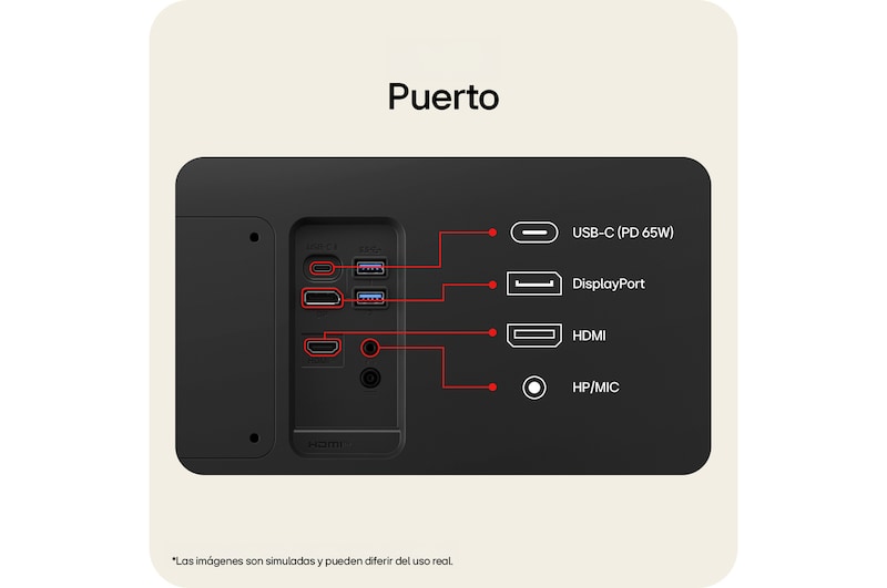 Primer plano de los puertos del monitor LG UltraFine, incluyendo múltiples opciones de conectividad