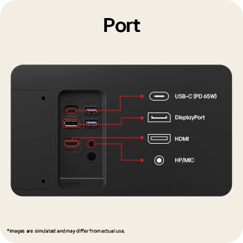 Primer plano de los puertos del monitor LG UltraFine, incluyendo múltiples opciones de conectividad