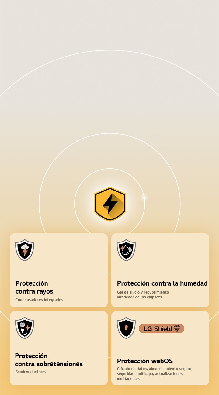 Protección cuádruple de LG se muestra mediante cuatro iconos de protección sobre un fondo amarillo. Cada icono incluye protección contra rayos, humedad, sobretensiones y webOS con LG Shield.