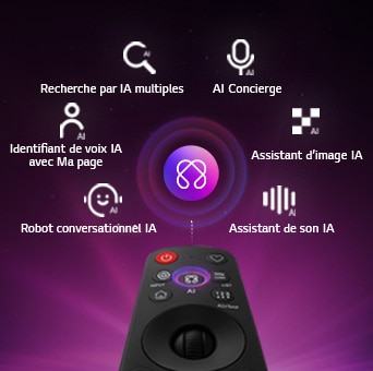 LG OLED AI B6 cuenta con un Centro de IA para personalización, con un símbolo de IA sobre un control remoto rodeado de opciones como Búsqueda Multi IA, AI Concierge, AI Voice ID con Mi Página, AI Chatbot, AI Picture Wizard y AI Sound Wizard.