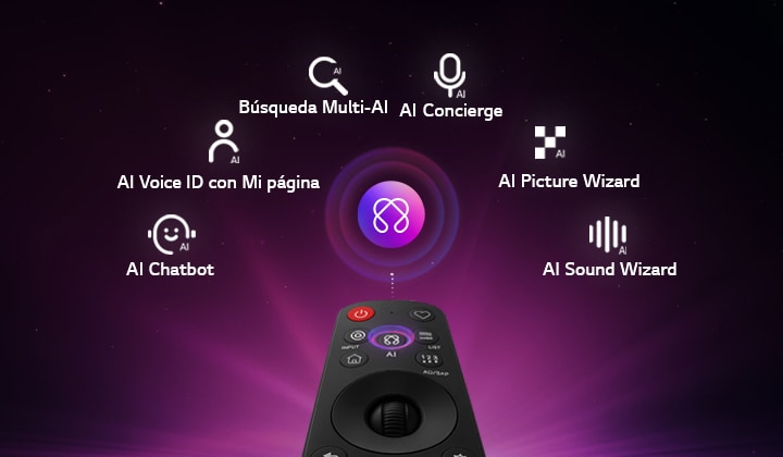 LG OLED AI B6 cuenta con AI Hub para personalización, con un ícono de IA sobre un control remoto rodeado de etiquetas para Búsqueda Multi IA, Conserje IA, Identificación de voz IA con Mi Página, Chatbot IA, Asistente de Imagen IA y Asistente de Sonido IA
