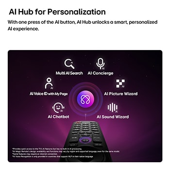 LG QNED evo AI QNED85 Mini LED features AI Hub for personalization, with an AI icon above a remote control surrounded by labels for Multi AI Search, AI Concierge, AI Voice ID with My Page, AI Chatbot, AI Picture Wizard, and AI Sound Wizard.