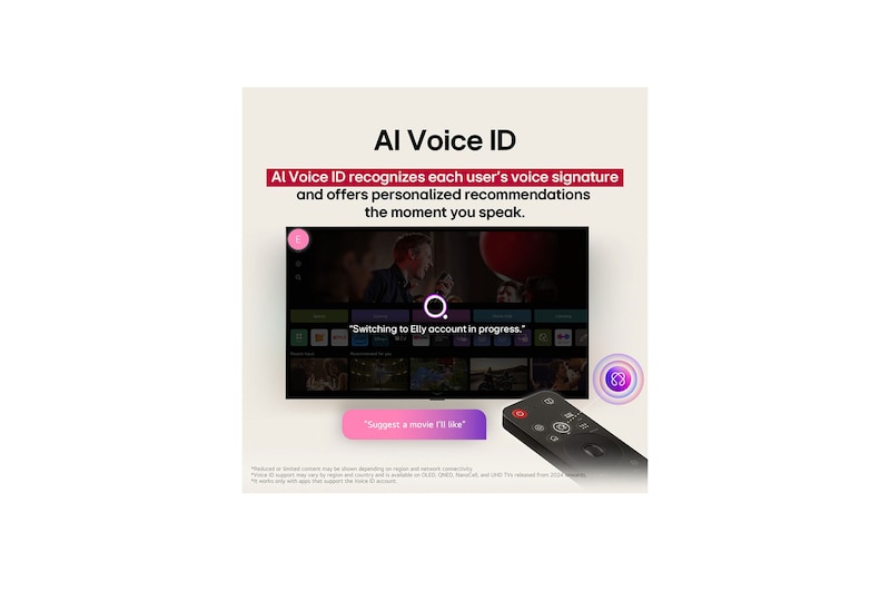 ai voice id