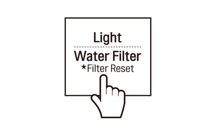 Vuelve a colocar la canasta de la puerta Después de cambiar el filtro, mantén pulsado el botón Filtro de agua durante tres segundos para restablecer el indicador luminoso