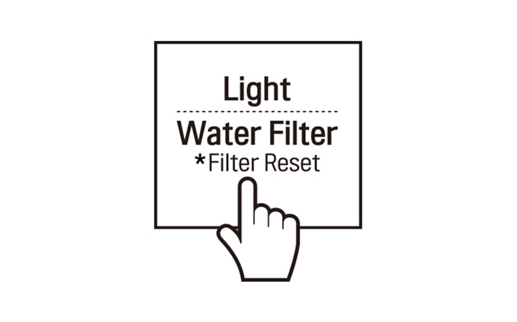 Después de cambiar el filtro, mantén pulsado el botón Filtro de agua durante tres segundos para restablecer el indicador luminoso