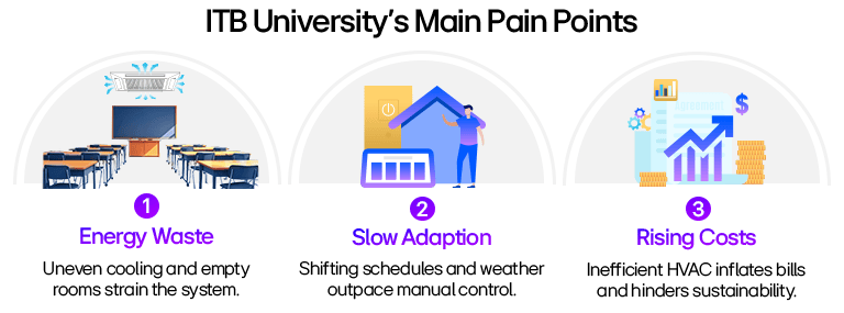 Un desafío universitario