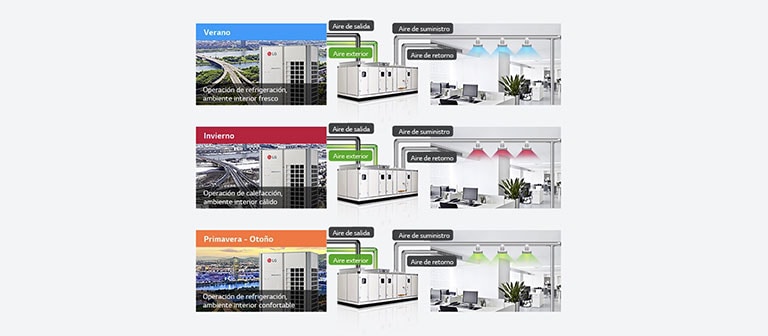 ¿Qué son las Unidades Manejadoras de Aire?