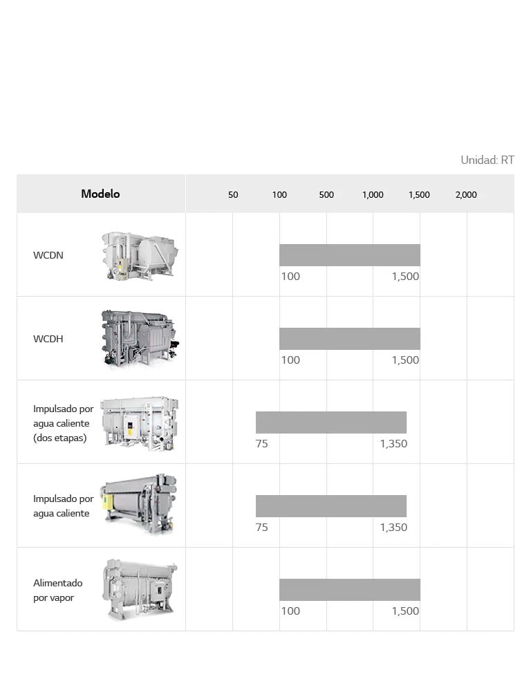 Direct_Fired_Absorption_Chiller_08_M_SP