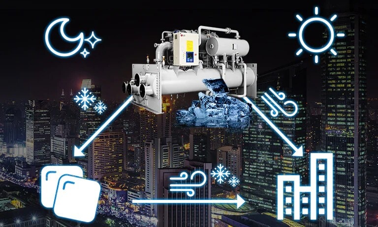Enfriador centrífugo de almacenamiento térmico de hielo1