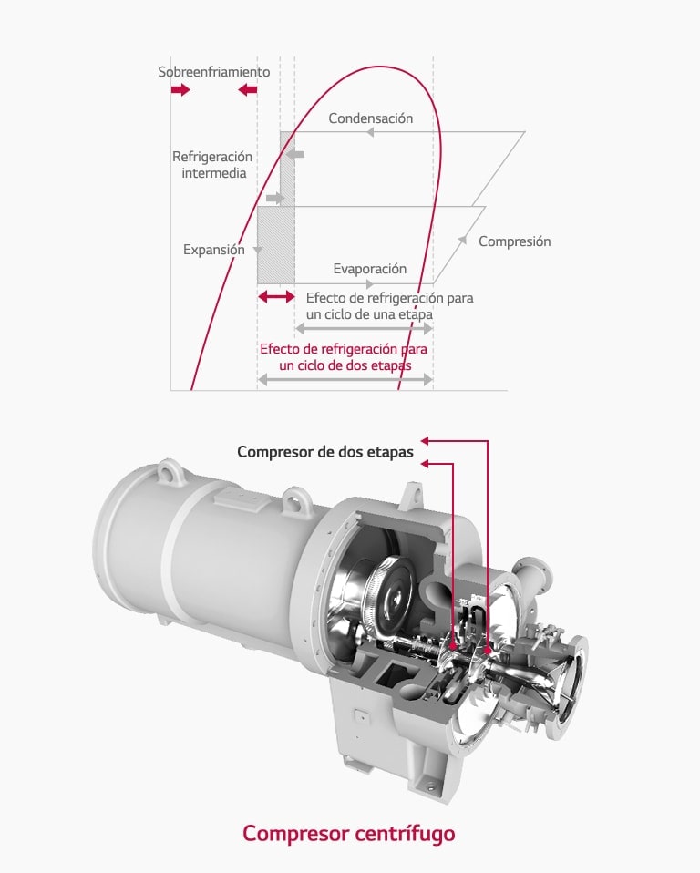Centrifugal_Chiller_02_SP