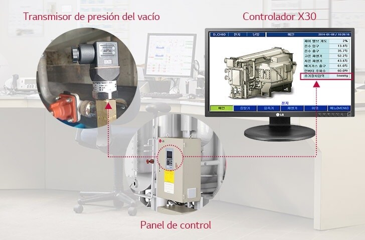 Comprobación de la presión digital1