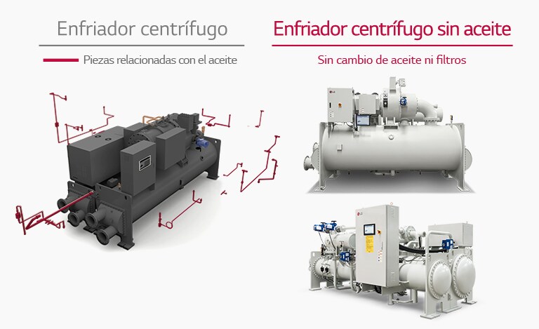 Tubería simplificada
