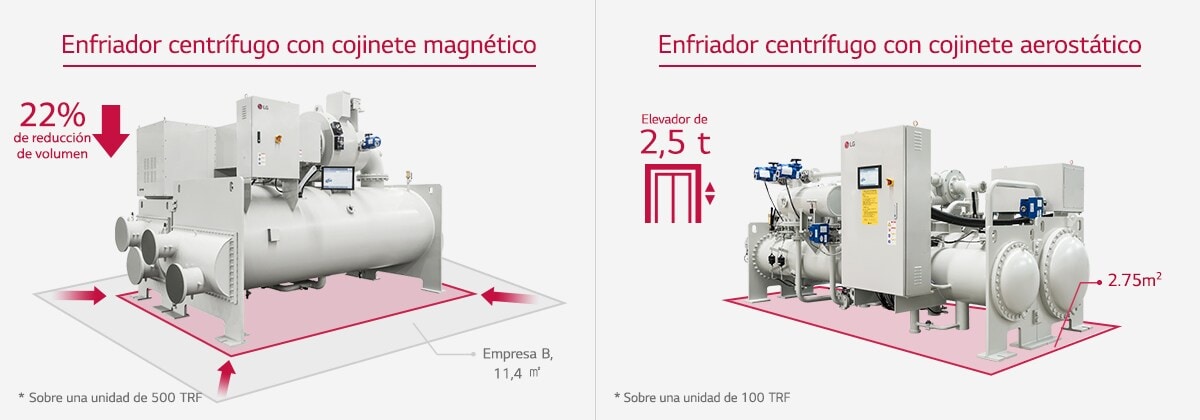 Diseño compacto