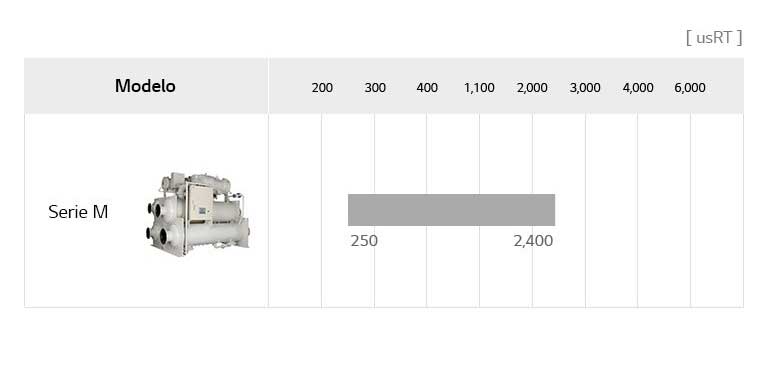 Línea de enfriadores centrífugos modulares1