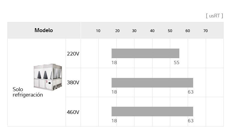 Línea de enfriadores de espiral inversor refrigerados por aire con almacenamiento térmico de hielo1