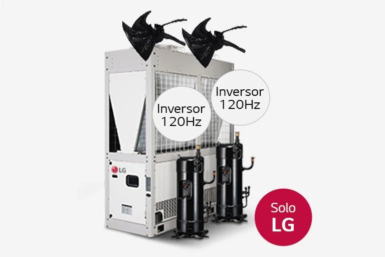 Compresor de doble inversor1