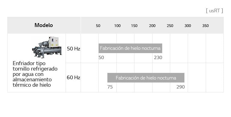 Línea de enfriadores de espiral inversor refrigerados por aire con almacenamiento térmico de hielo1