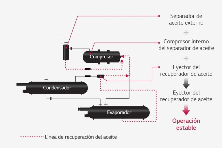 Sistema de recuperación de aceite1