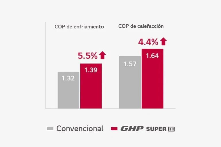 Eficiencia energética máxima