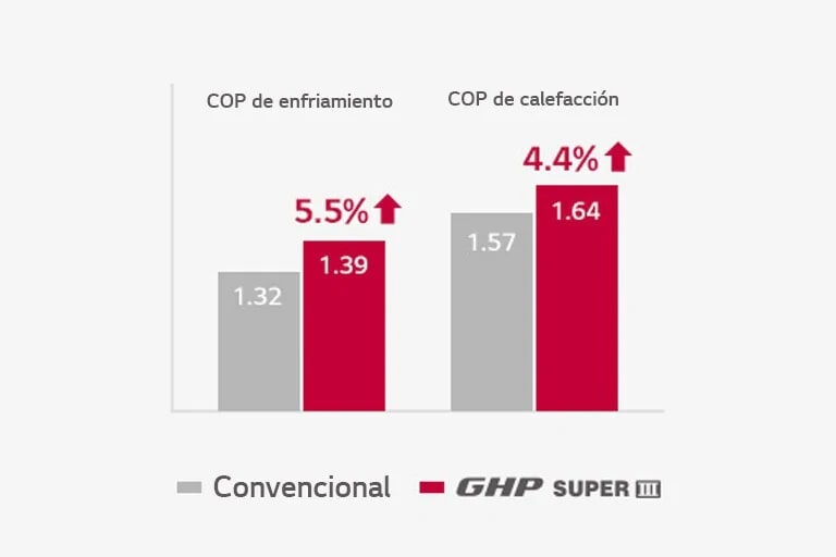 Eficiencia energética máxima