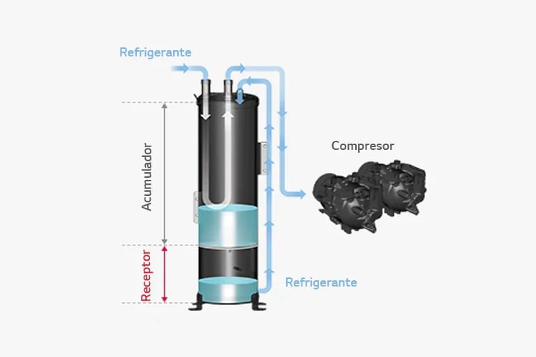 Control de refrigerante activo