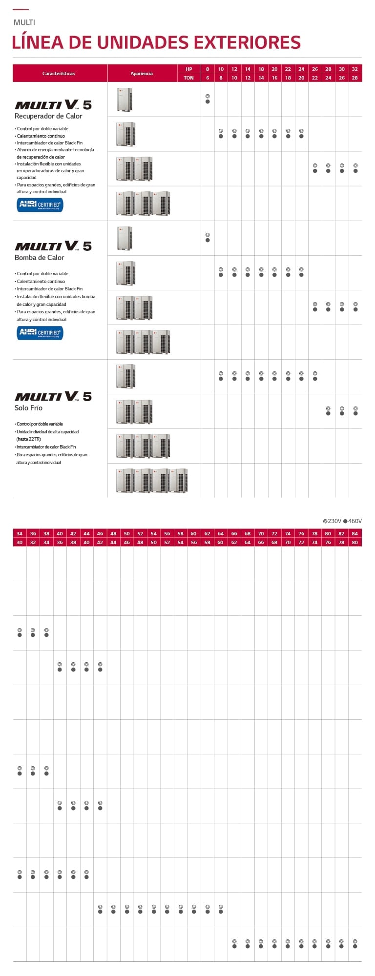 MULTI_V_5_12_SP_Re_3