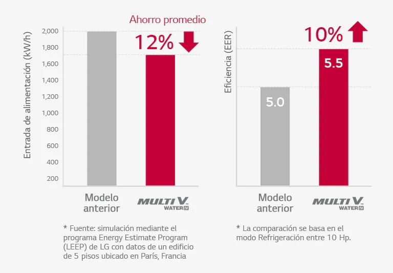 VRF_Multi-V-Water-IV_02_SP_Re