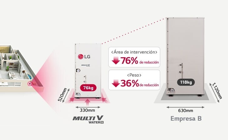 Tamaño compacto1