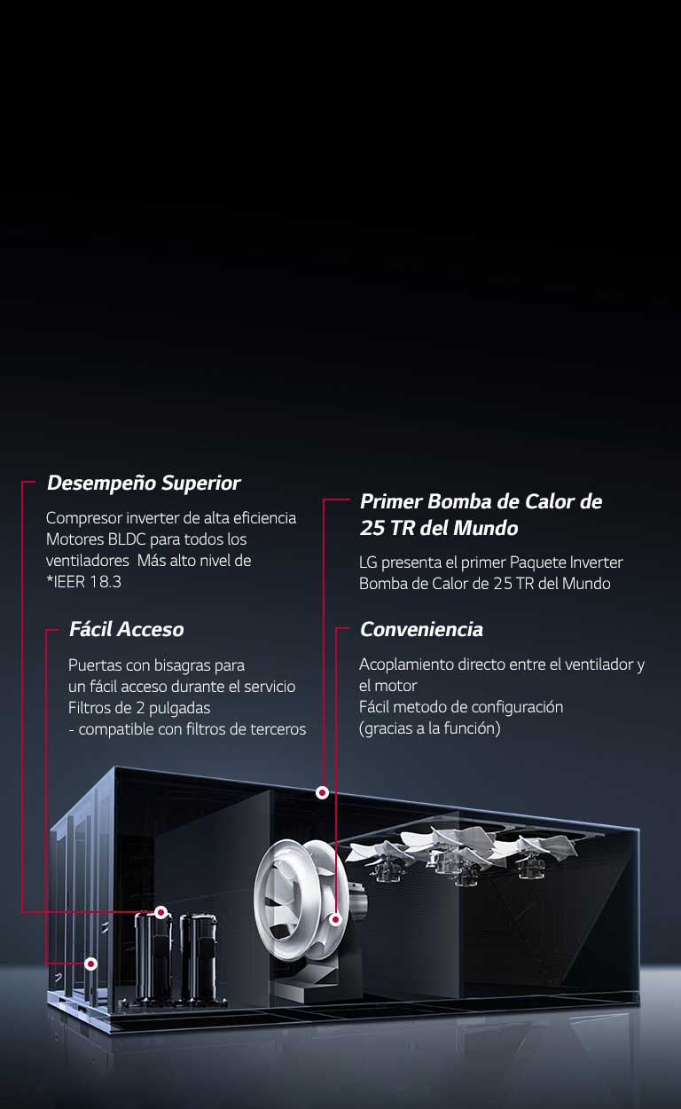 02_Why LG Inverter Single Package_Spanish_PC