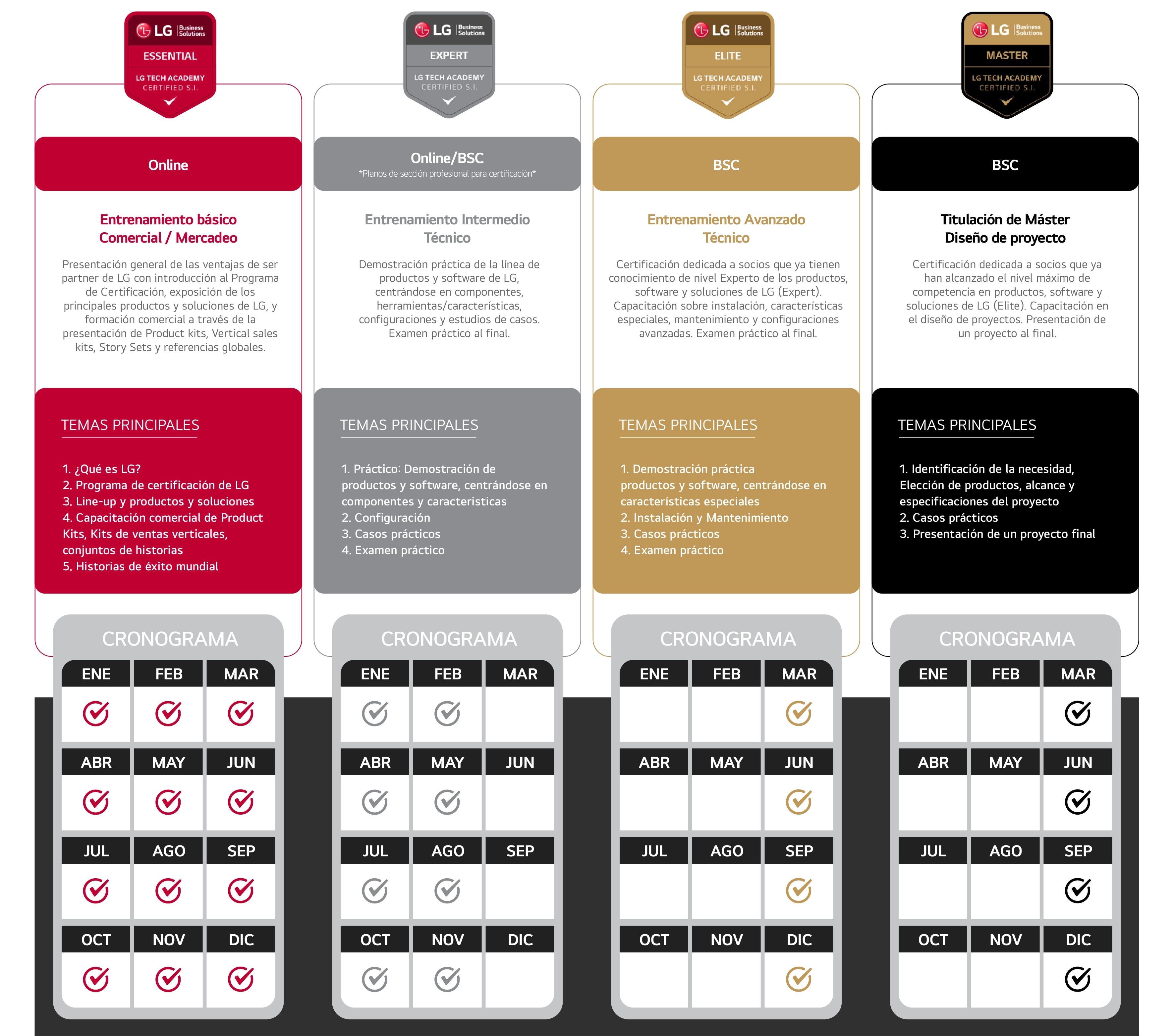 Certificaciones_LG