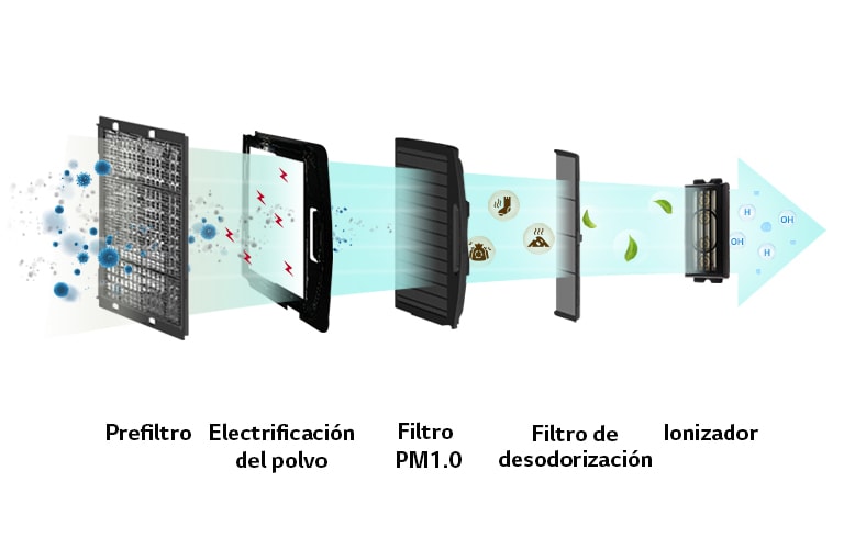 air-solution_04_Air-purifying_Filter_that_Removes_99.9%_of_PM1.0_16112017_D_1510823239206