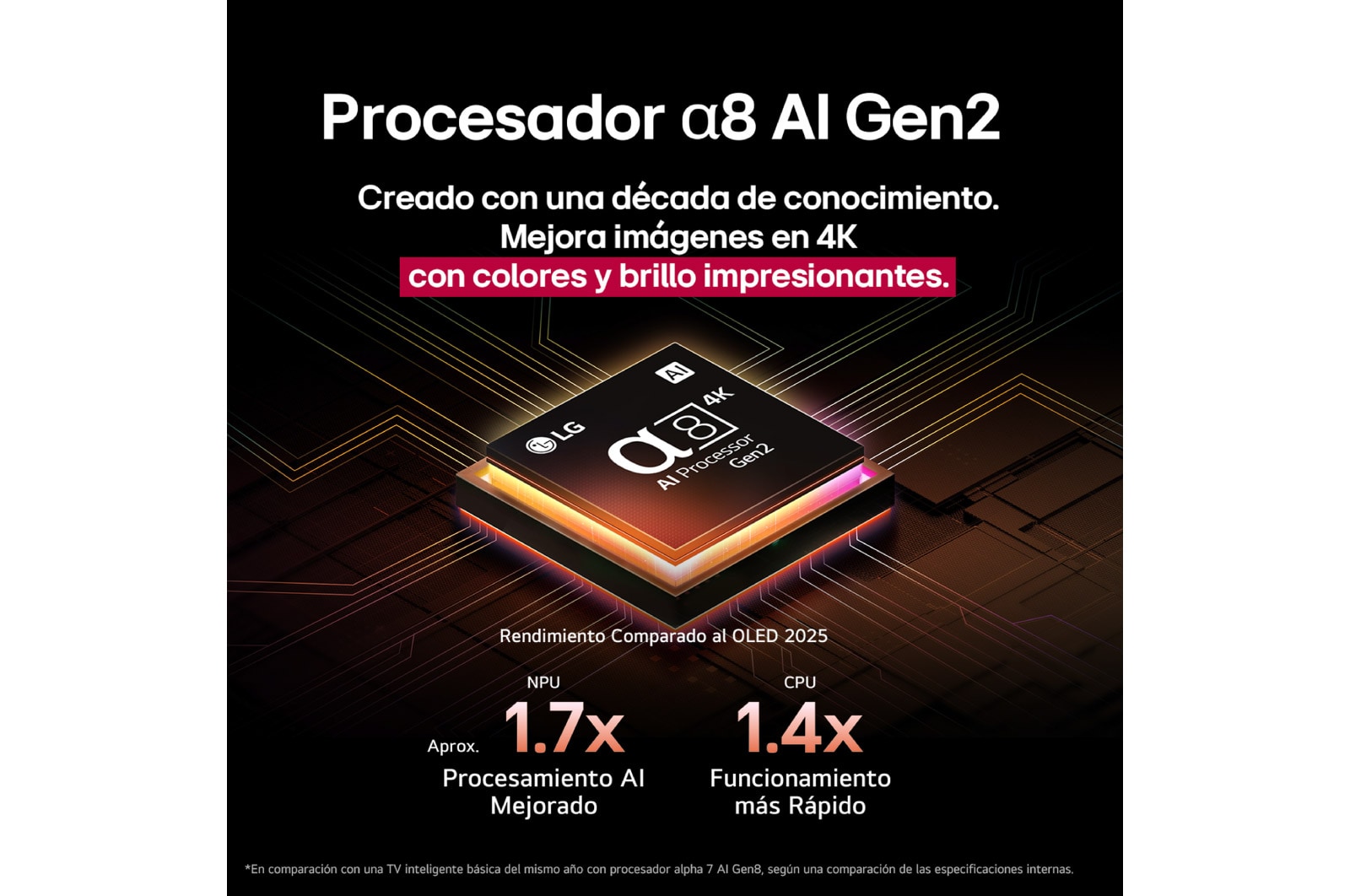 El procesador alpha 8 AI Gen2 se ilumina en color naranja y rosa