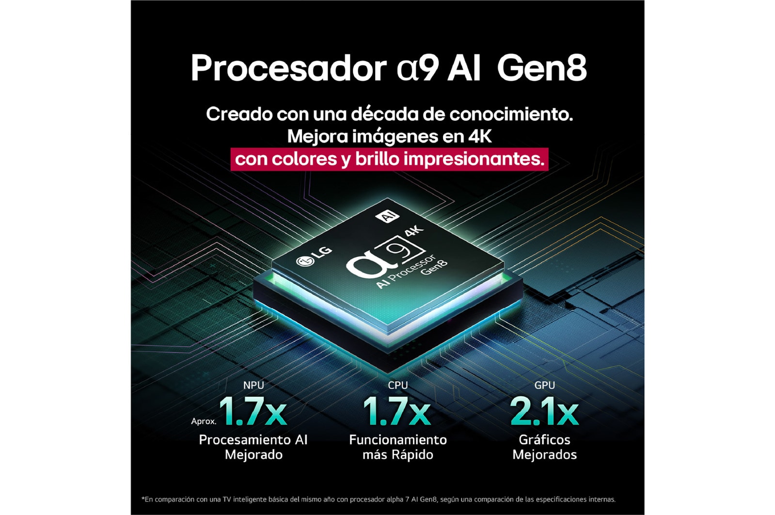 El procesador alpha 9 AI Gen8 se ilumina con diferentes tonos de azul y de él salen rayos de luz 
