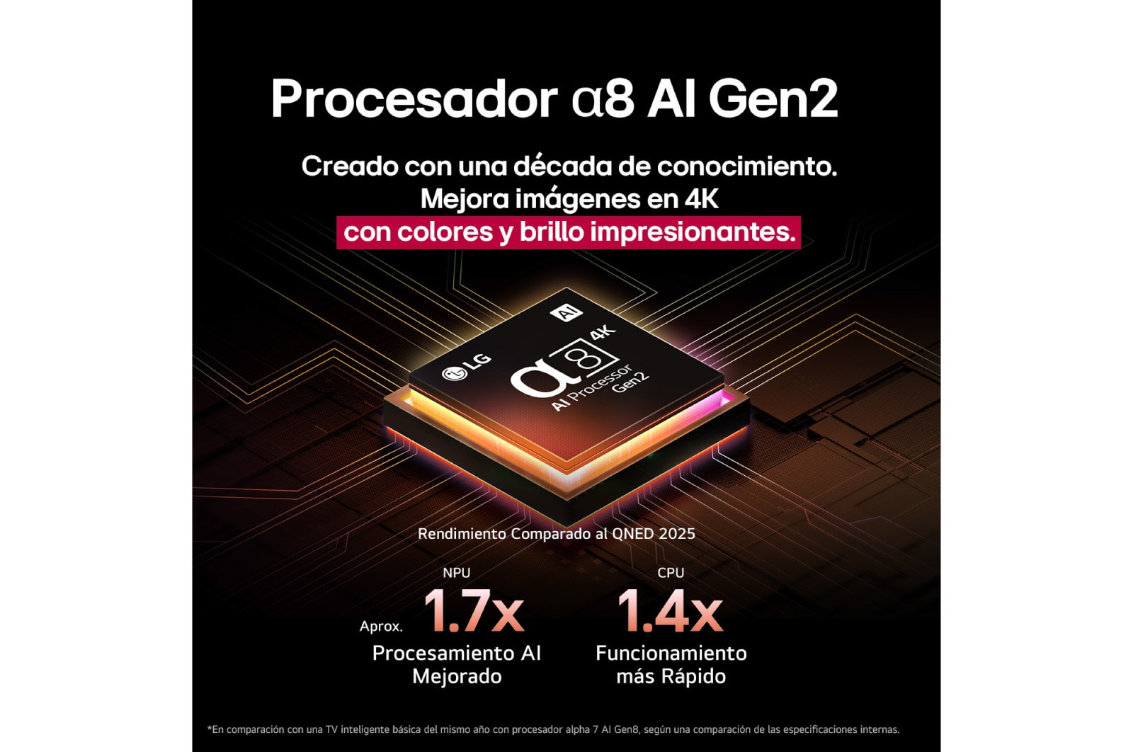 El procesador alpha 8 AI Gen2 se ilumina en color naranja y rosa,