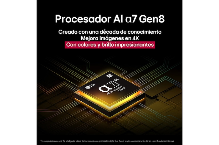 El procesador alpha 7 AI Gen8 se ilumina en color amarillo y de él salen rayos de luz de colores. El título habla sobre cómo el procesador ofrece una calidad 4K, con color y brillo sorprendentes.