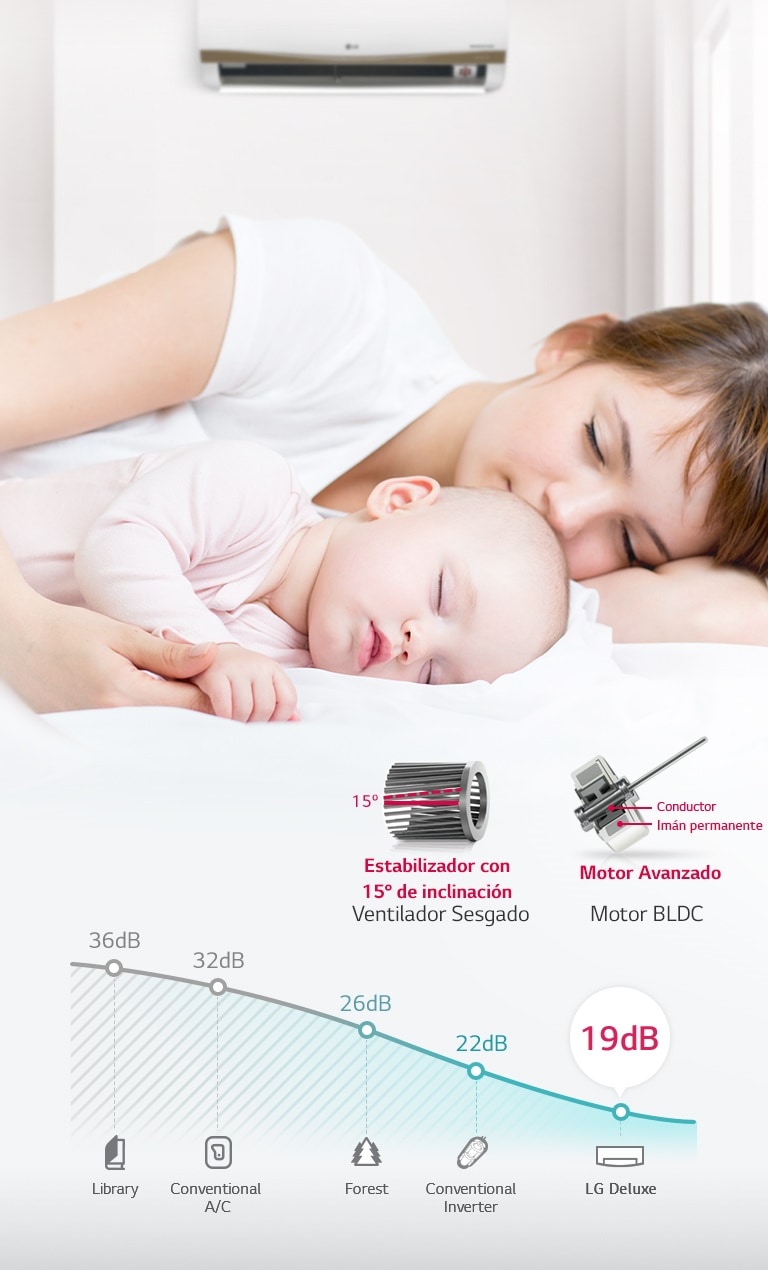 Bajo nivel de ruido a 19 dB3