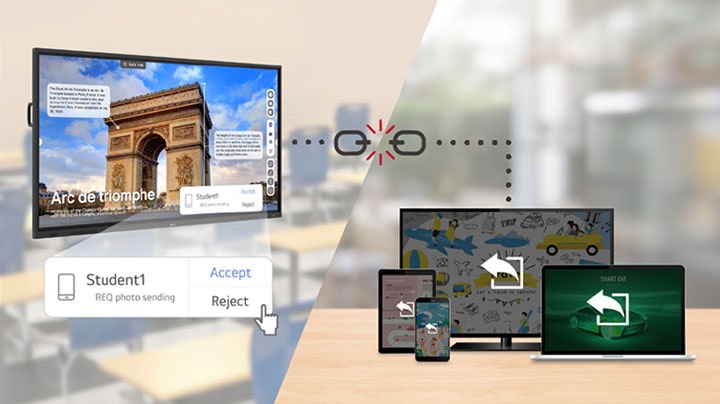 LG's interactive digital board ensures content security through its Secure Mode feature, which prevents unauthorized screen sharing.