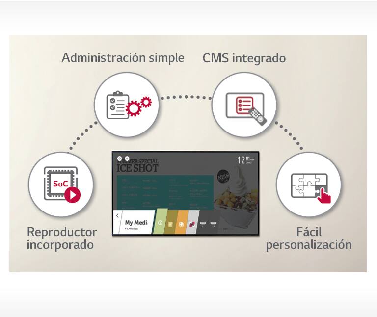 Plataforma Inteligente webOS