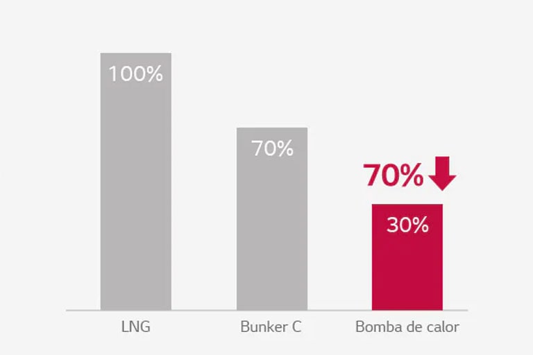 Sistema económico de ahorro de energía1