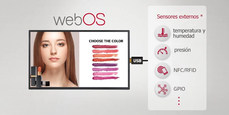 La imagen muestra que se pueden conectar varios sensores externos y señalización a través de un conector USB, lo que proporciona soluciones fáciles de valor agregado.