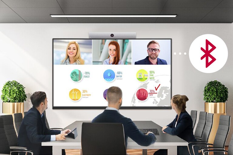 Tres personas están reunidas en una sala de conferencias, teniendo una reunión virtual con otras personas que van apareciendo en la pantalla.
