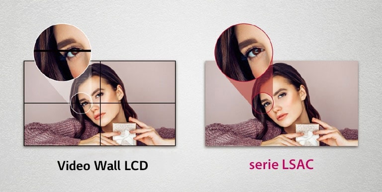 El Video Wall LCD, tiene bordes en la imagen debido a los biseles, pero la serie LSAC sin biseles no oculta las imágenes.