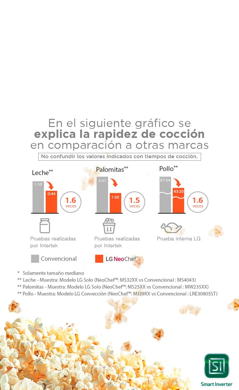 Cocina más Rápido3