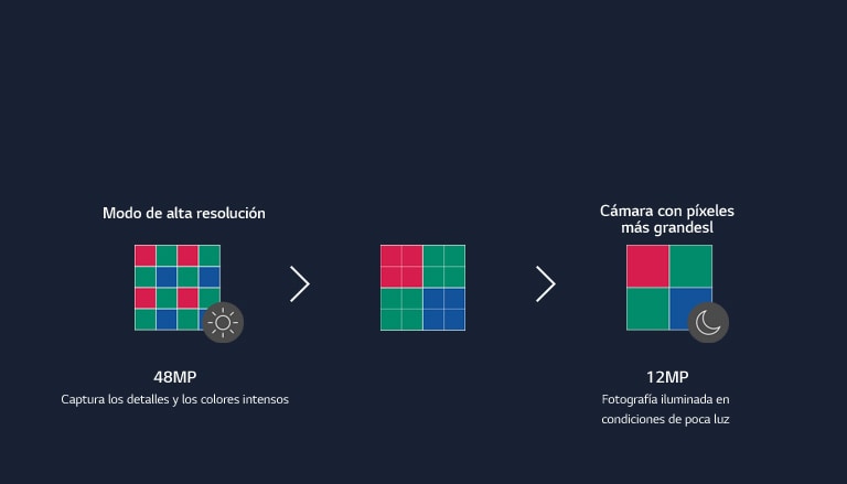 Un diagrama que muestra los pasos en los que 16 píxeles de la cámara se fusionan en cuatro