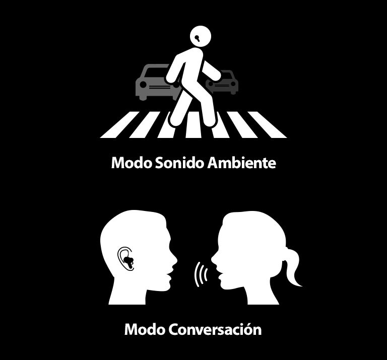 El modo ambiental parece cruzar un paso de peatones con los auriculares puestos. El modo de chat es un pictograma de una mujer hablando con un hombre que usa auriculares.