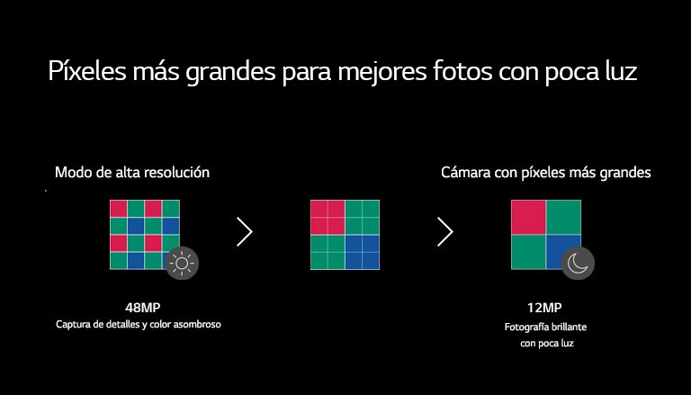 El proceso mediante el cual 16 píxeles se reducen a 4 píxeles.