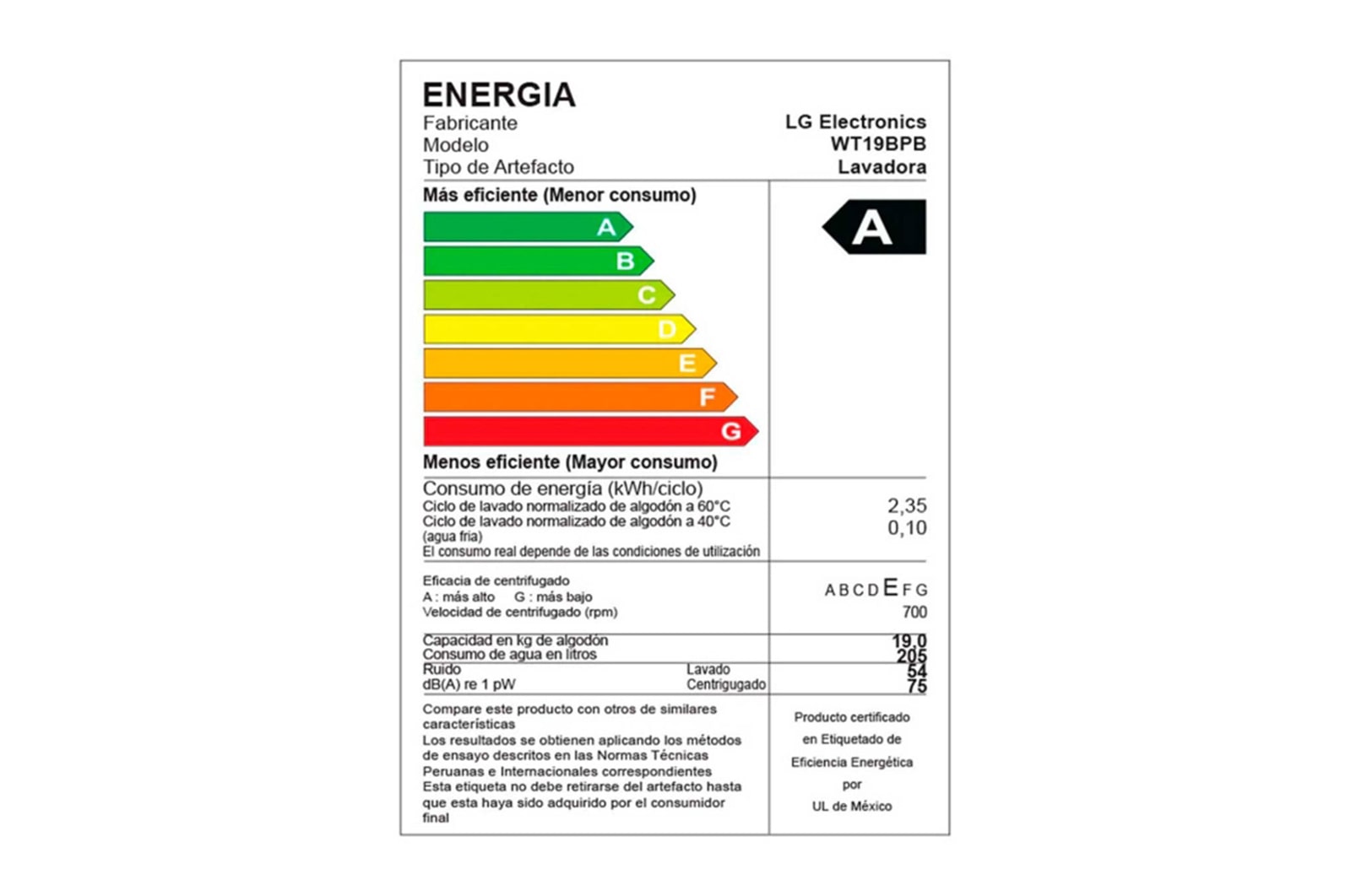 Efficency
