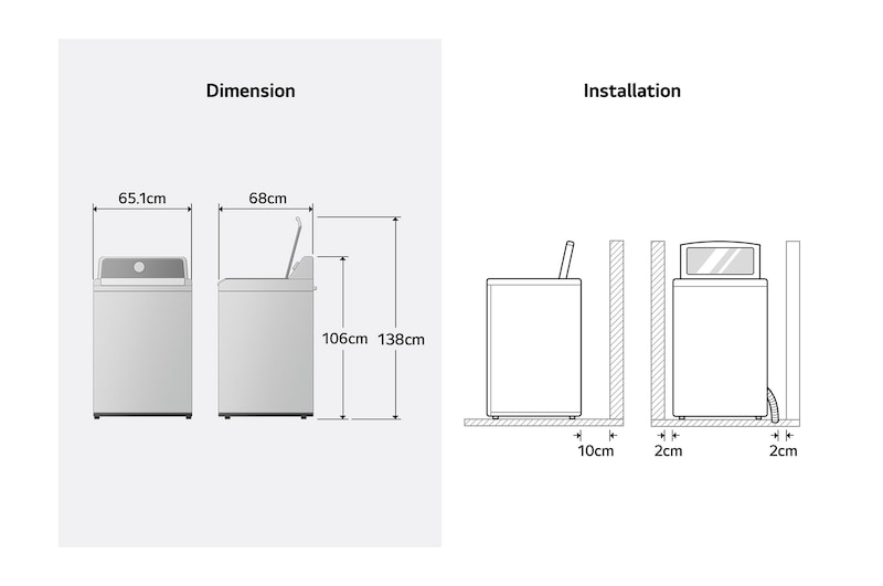 lifestyle dimension view