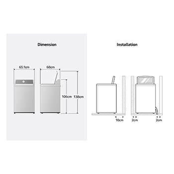 lifestyle dimension view